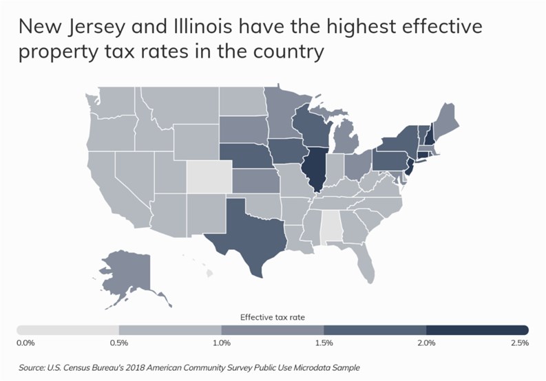 New Jersey #1 in Property Taxes