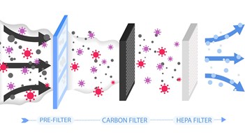 Securing Air Quality in the COVID-19 Era