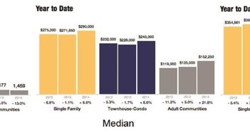 The New Jersey Market Review & Forecast