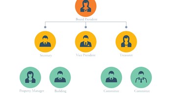 Clarifying Board Roles